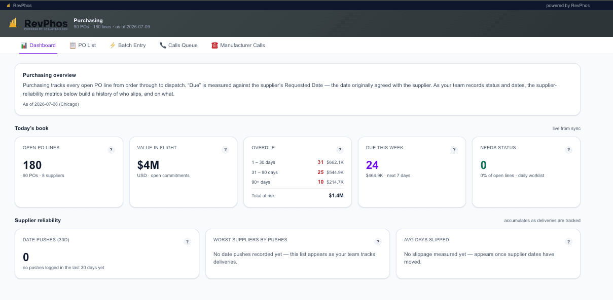 Purchasing in the RevPhos demo